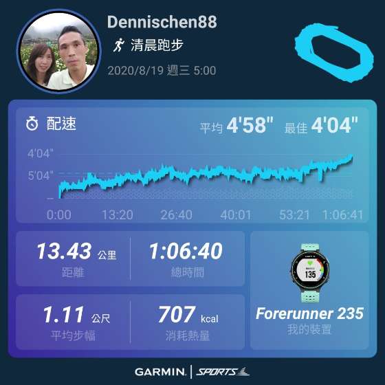 Garmin X Aminovital 跑自己的路 抽獎專區